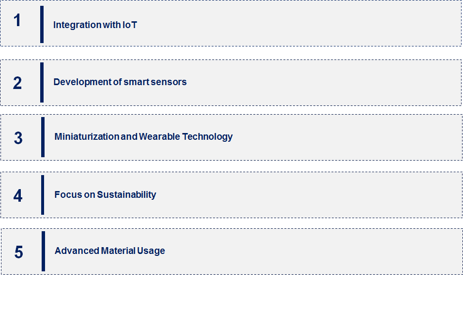 Emerging Trends in the Liquid Chemical Sensors Market Market